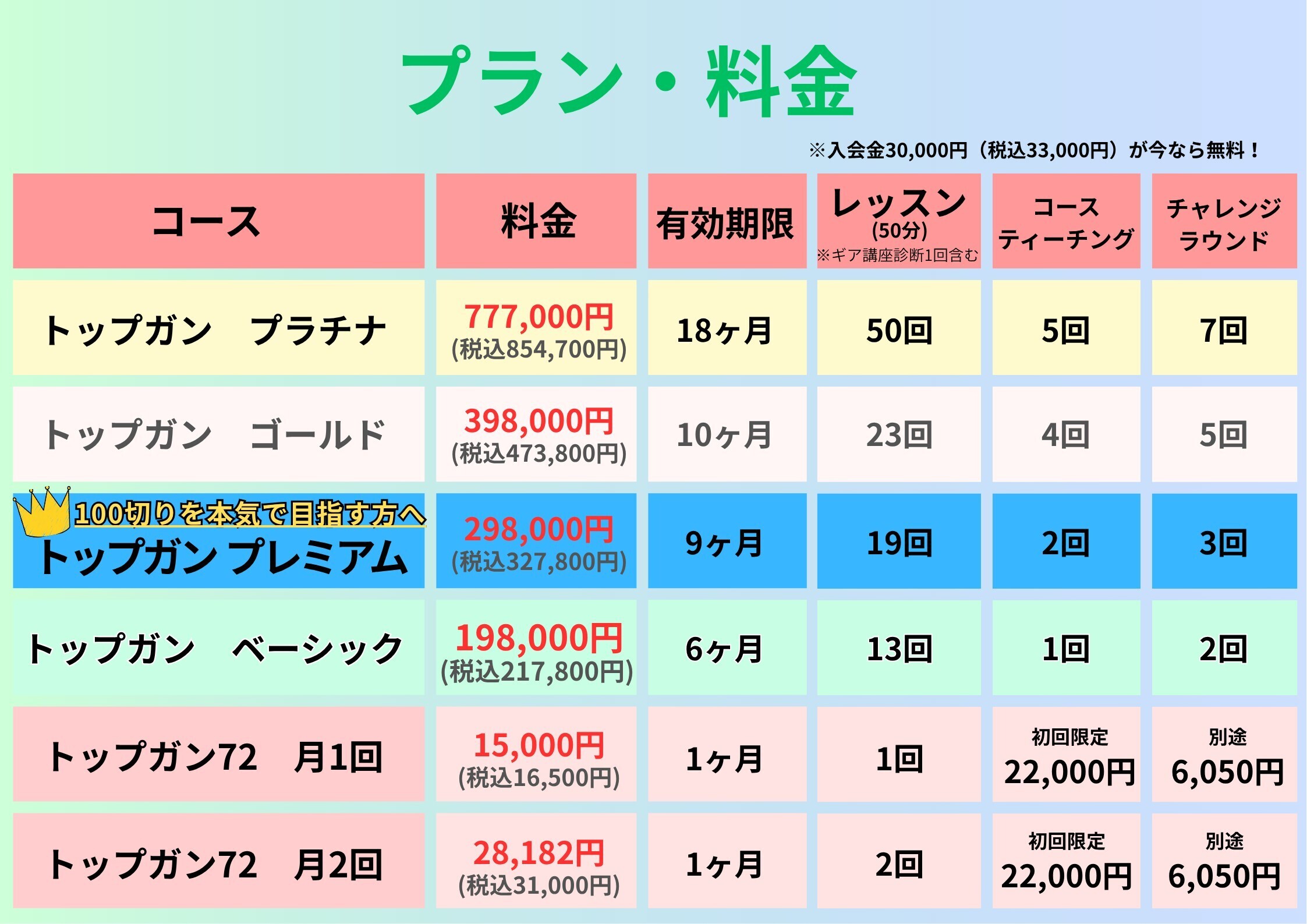 価格表